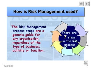 The  Risk Management process steps  are a generic guide for  any organisation, regardless of the  type of business, activity or function.   How is Risk Management used? Next There are   7   steps in the RM  process 