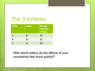 The 3 lotteries
Lotto        x bar     Range:
                       max(x)-
                       min(x)
A            $1        $0
B            $1        $2
C            $1        $4



    With which lottery do the effects of your
    uncertainty feel more painful?
 
