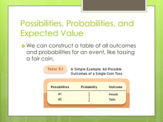 Possibilities, Probabilities, and
Expected Value
 We can construct a table of all outcomes
 and probabilities for an event, like tossing
 a fair coin.
 