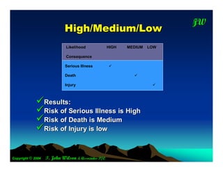 JW
                                                                           T
                            H igh/M edium /Low
                             Likelihood              HIGH   MEDIUM   LOW

                             Consequence

                             Serious Illness         

                             Death                            

                             Injury                                   



             Results:
             Risk of Serious Illness is High
             Risk of Death is Medium
             Risk of Injury is low

Copyright © 2004   T. John Wilson & Associates P/L
 