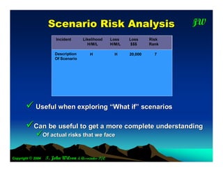 S cenario R isk A nalysis                                JW
                                                                             T



                        Incident      Likelihood     Loss    Loss     Risk
                                        H/M/L        H/M/L    $$$     Rank

                       Description        H            H     20,000     7
                       Of Scenario




        Useful when exploring “What if” scenarios
       Can be useful to get a more complete understanding
             Of actual risks that we face

Copyright © 2004   T. John Wilson & Associates P/L
 