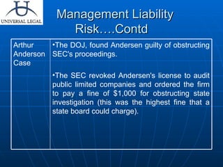 Management Liability Risk….Contd The DOJ, found Andersen guilty of obstructing SEC's proceedings.  The SEC revoked Andersen's license to audit public limited companies and ordered the firm to pay a fine of $1,000 for obstructing state investigation (this was the highest fine that a state board could charge).  Arthur Anderson Case 
