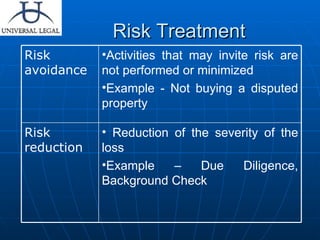 Risk Slide 31