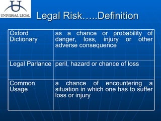 Risk Slide 5