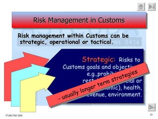 Risk management within Customs can be strategic, operational or tactical. Next Risk Management in Customs Strategic:   Risks to  Customs goals and objectives,  e.g.,prohibitions and  restrictions, (social or  economic), health, revenue, environment. - usually longer term strategies 