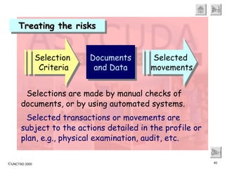 Treating the risks Next Selections are made by manual checks of documents, or by using automated systems. Selected transactions or movements are subject to the actions detailed in the profile or plan, e.g., physical examination, audit, etc. Selection  Criteria Documents and Data Selected  movements 