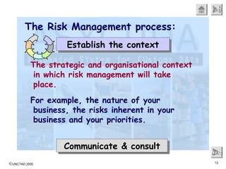 ©UNCTAD 2000 13
EndEndEndEnd
NextNextNextNext
The Risk Management process:
The strategic and organisational context
in which risk management will take
place.
For example, the nature of your
business, the risks inherent in your
business and your priorities.
Communicate & consultCommunicate & consult
Establish the contextEstablish the context
 