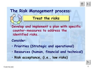 ©UNCTAD 2000 17
EndEndEndEnd
NextNextNextNext
The Risk Management process:
Treat the risksTreat the risks
Develop and implement a plan with specific
counter-measures to address the
identified risks.
Consider:
• Priorities (Strategic and operational)
• Resources (human, financial and technical)
• Risk acceptance, (i.e., low risks)
 