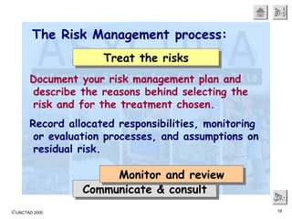 ©UNCTAD 2000 18
EndEndEndEnd
NextNextNextNext
The Risk Management process:
Document your risk management plan and
describe the reasons behind selecting the
risk and for the treatment chosen.
Record allocated responsibilities, monitoring
or evaluation processes, and assumptions on
residual risk.
Communicate & consultCommunicate & consult
Monitor and reviewMonitor and review
Treat the risksTreat the risks
 