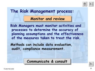 ©UNCTAD 2000 20
EndEndEndEnd
NextNextNextNext
The Risk Management process:
Risk Managers must monitor activities and
processes to determine the accuracy of
planning assumptions and the effectiveness
of the measures taken to treat the risk.
Methods can include data evaluation,
audit, compliance measurement.
Communicate & consultCommunicate & consult
Monitor and reviewMonitor and review
 