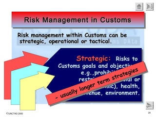 ©UNCTAD 2000 24
EndEndEndEnd
NextNextNextNext
Risk management within Customs can beRisk management within Customs can be
strategic, operational or tactical.strategic, operational or tactical.
Risk Management in CustomsRisk Management in CustomsRisk Management in CustomsRisk Management in Customs
Strategic:Strategic: Risks to
Customs goals and objectives,
e.g.,prohibitions and
restrictions, (social or
economic), health,
revenue, environment.
Strategic:Strategic: Risks to
Customs goals and objectives,
e.g.,prohibitions and
restrictions, (social or
economic), health,
revenue, environment.
- usually longer term strategies
- usually longer term strategies
 