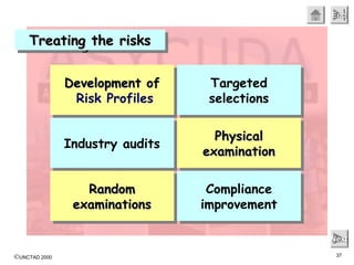 ©UNCTAD 2000 37
EndEndEndEnd
NextNextNextNext
Treating the risksTreating the risksTreating the risksTreating the risks
Targeted
selections
Targeted
selections
Development ofDevelopment of
Risk Profiles
Development ofDevelopment of
Risk Profiles
PhysicalPhysical
examinationexamination
PhysicalPhysical
examinationexaminationIndustry auditsIndustry audits
RandomRandom
examinationsexaminations
RandomRandom
examinationsexaminations
Compliance
improvement
Compliance
improvement
 