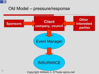 Risk Management for events: an introduction | PPT