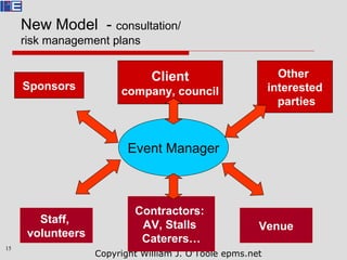 Risk Management for events: an introduction | PPT