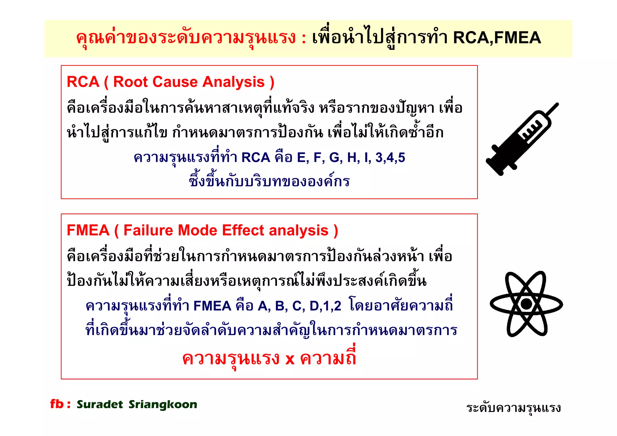 คุณค่าของระดับความรุนแรง : เพือนําไปสู่การทํา RCA,FMEA
RCA ( Root Cause Analysis )
คือเครืองมือในการค้นหาสาเหตุทีแท้จริง หรือรากของปัญหา เพือ
นําไปสู่การแก้ไข กําหนดมาตรการป้ องกัน เพือไม่ให้เกิดซําอีก
ความรุนแรงทีทํา RCA คือ E, F, G, H, I, 3,4,5
ซึงขึนกับบริบทขององค์กร
FMEA ( Failure Mode Effect analysis )
คือเครืองมือทีช่วยในการกําหนดมาตรการป้ องกันล่วงหน้า เพือ
ป้ องกันไม่ให้ความเสียงหรือเหตุการณ์ไม่พึงประสงค์เกิดขึน
ความรุนแรงทีทํา FMEA คือ A, B, C, D,1,2 โดยอาศัยความถี
ทีเกิดขึนมาช่วยจัดลําดับความสําคัญในการกําหนดมาตรการ
ความรุนแรง x ความถี
ระดับความรุนแรงfb : Suradet Sriangkoon
 