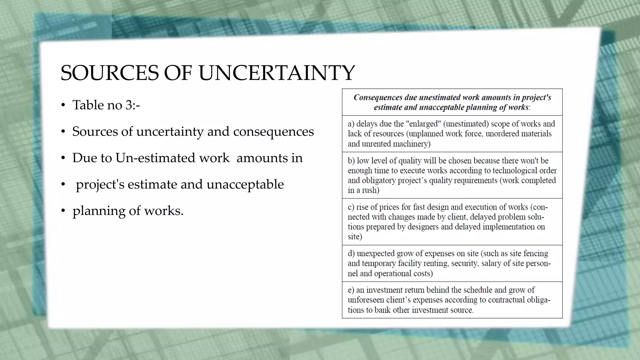 SOURCES OF UNCERTAINTY
• Table no 3:-
• Sources of uncertainty and consequences
• Due to Un-estimated work amounts in
• project's estimate and unacceptable
• planning of works.
 