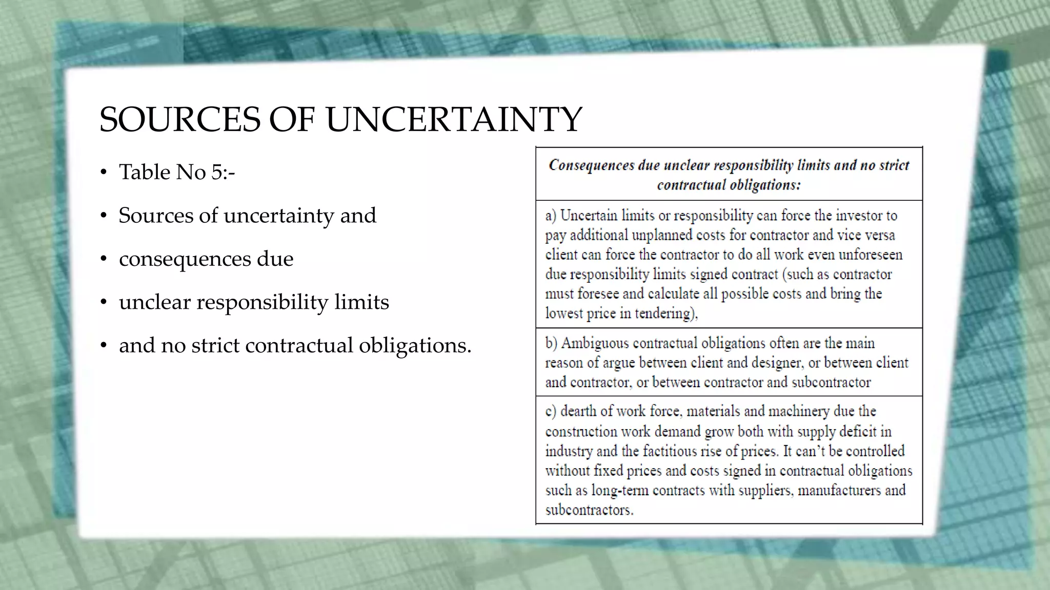 SOURCES OF UNCERTAINTY
• Table No 5:-
• Sources of uncertainty and
• consequences due
• unclear responsibility limits
• and no strict contractual obligations.
 