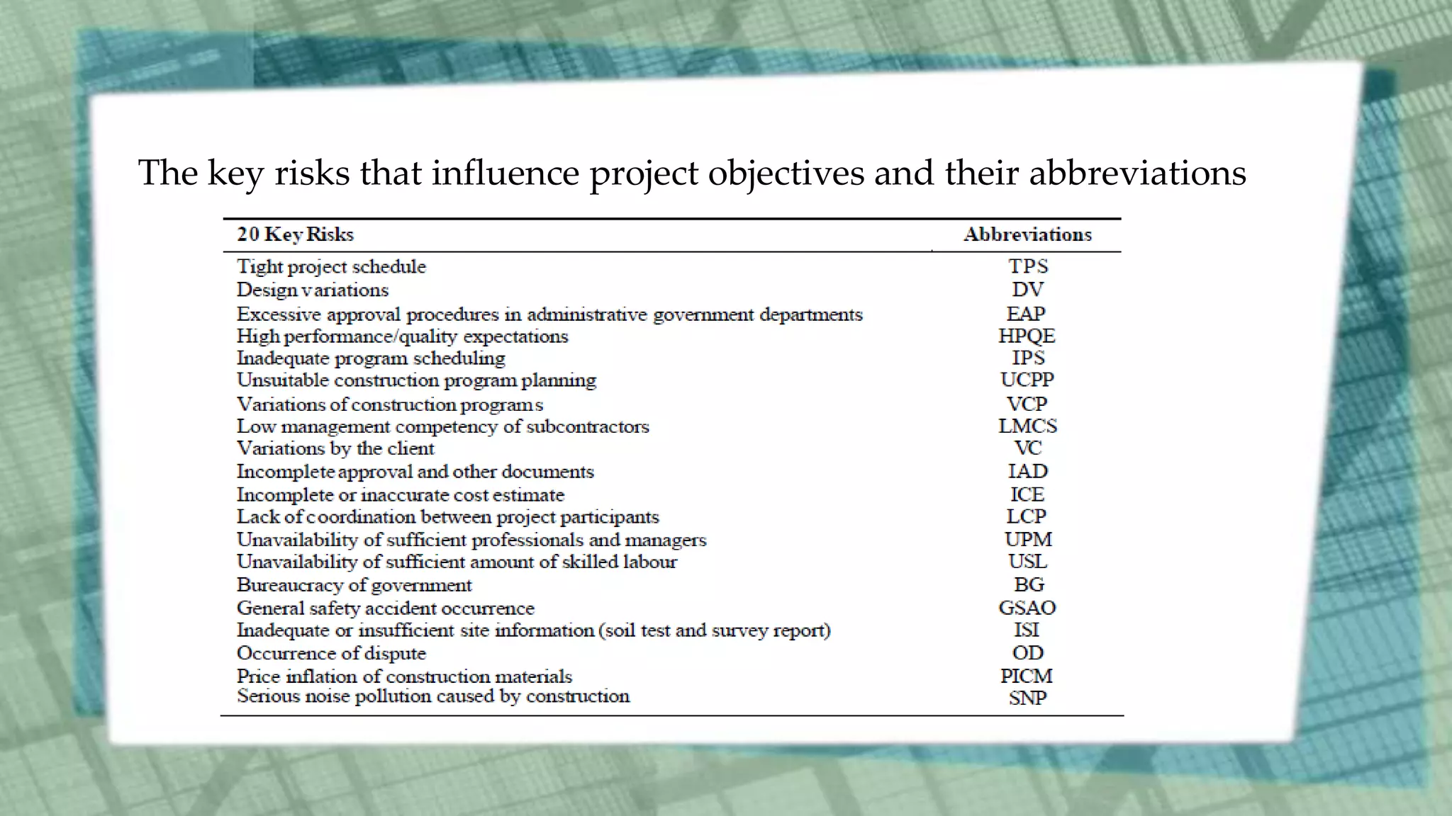 The key risks that influence project objectives and their abbreviations
 