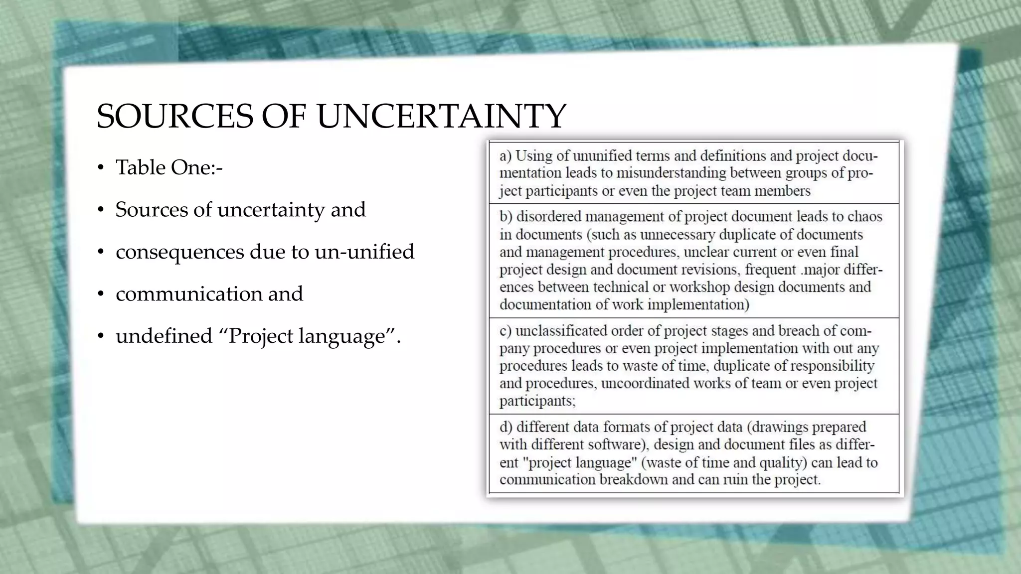 SOURCES OF UNCERTAINTY
• Table One:-
• Sources of uncertainty and
• consequences due to un-unified
• communication and
• undefined “Project language”.
 