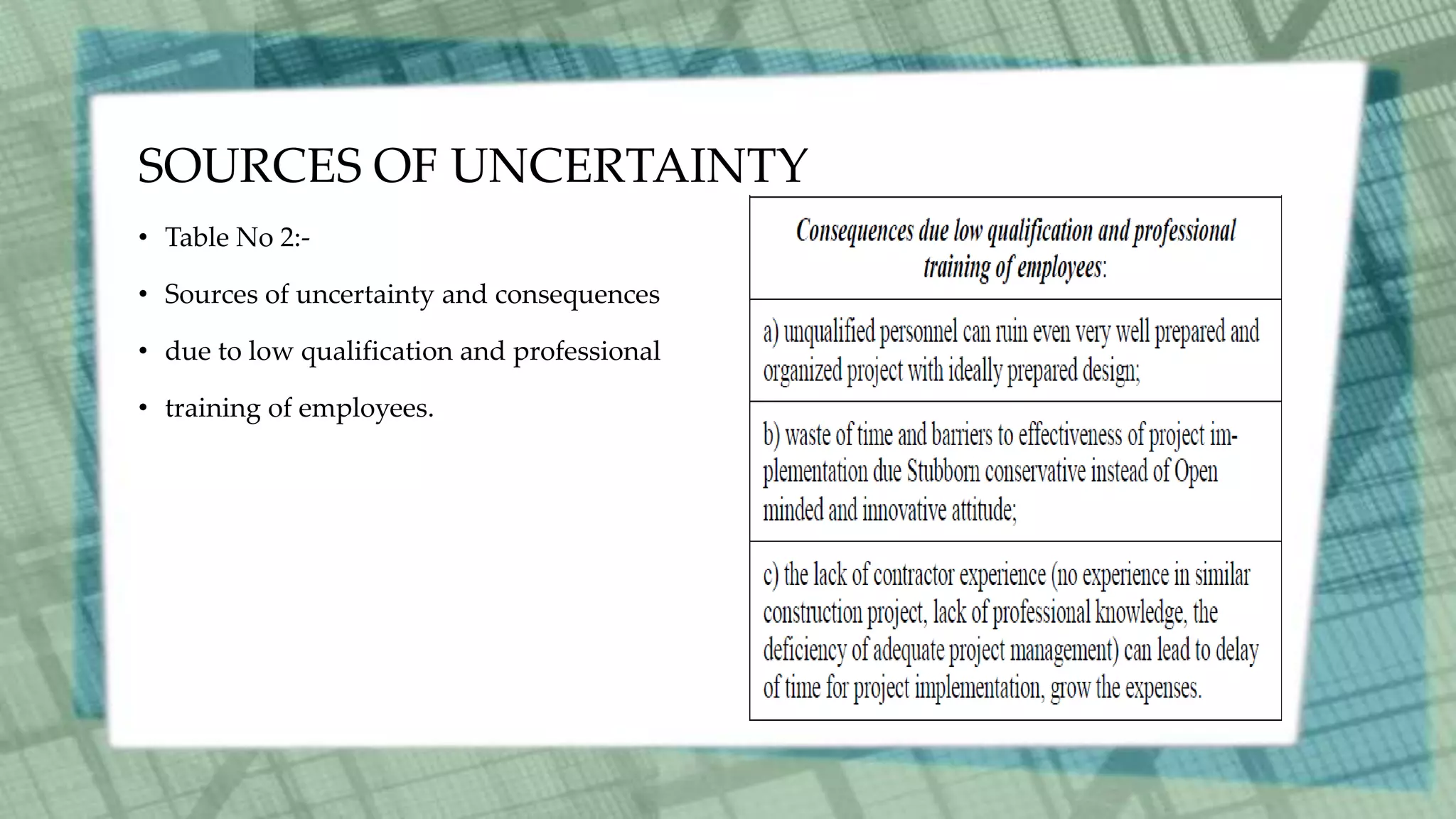SOURCES OF UNCERTAINTY
• Table No 2:-
• Sources of uncertainty and consequences
• due to low qualification and professional
• training of employees.
 