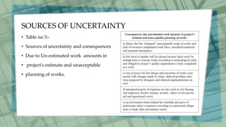 SOURCES OF UNCERTAINTY
• Table no 3:-
• Sources of uncertainty and consequences
• Due to Un-estimated work amounts in
• project's estimate and unacceptable
• planning of works.
 