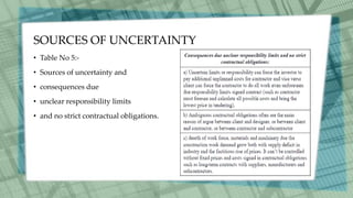 SOURCES OF UNCERTAINTY
• Table No 5:-
• Sources of uncertainty and
• consequences due
• unclear responsibility limits
• and no strict contractual obligations.
 