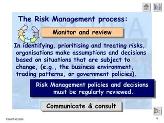 ©UNCTAD 2000 19
End
Next
The Risk Management process:
Communicate & consult
Risk Management policies and decisions
must be regularly reviewed.
Monitor and review
In identifying, prioritising and treating risks,
organisations make assumptions and decisions
based on situations that are subject to
change, (e.g., the business environment,
trading patterns, or government policies).
 