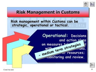 ©UNCTAD 2000 25
End
Next
Risk management within Customs can be
strategic, operational or tactical.
Risk Management in Customs
Operational: Decisions
and action plans
on measures taken to deal
with the assessed risks.
Deployment of resources;
monitoring and review.
 