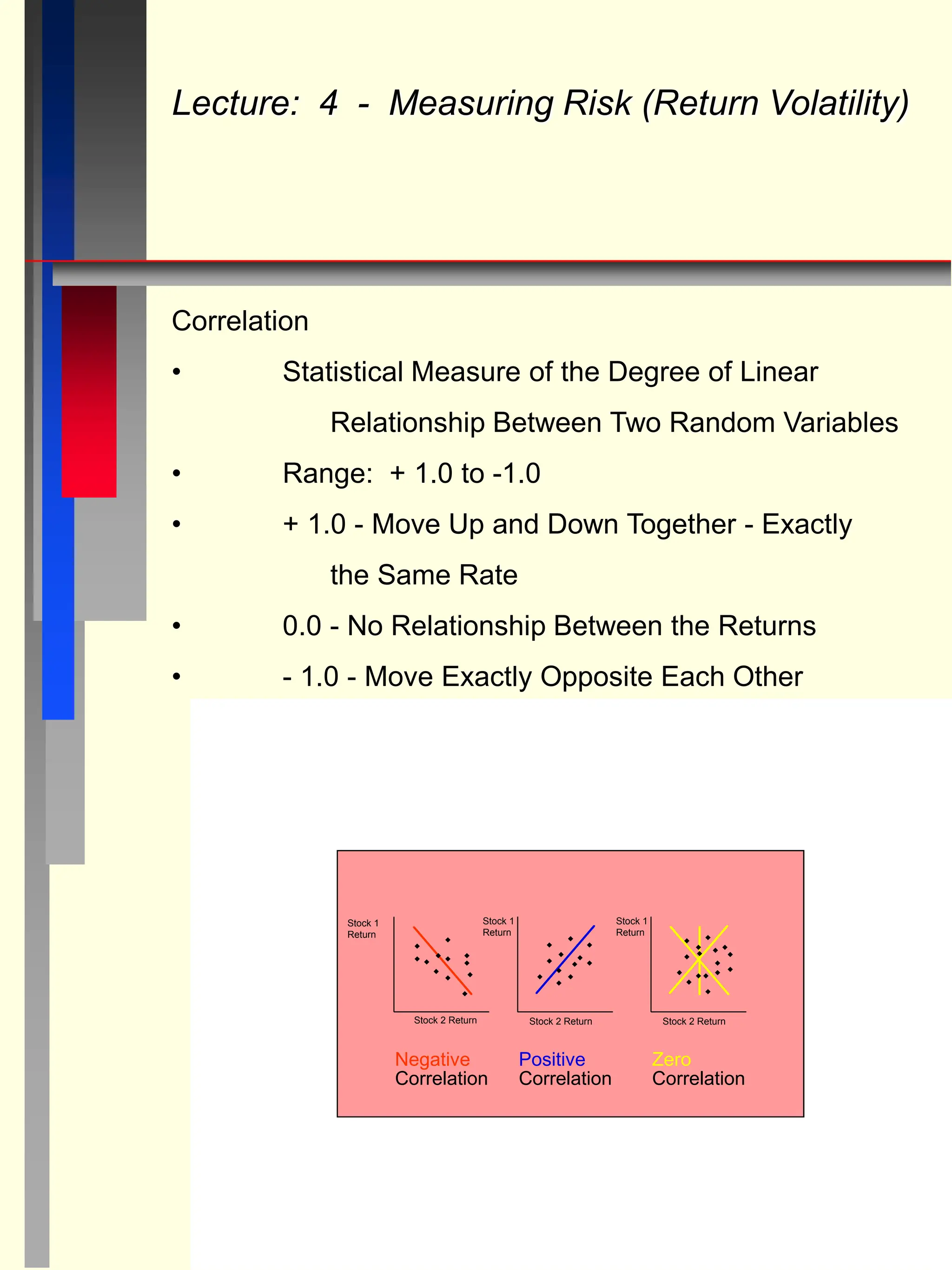 Correlation
• Statistical Measure of the Degree of Linear
Relationship Between Two Random Variables
• Range: + 1.0 to -1.0
• + 1.0 - Move Up and Down Together - Exactly
the Same Rate
• 0.0 - No Relationship Between the Returns
• - 1.0 - Move Exactly Opposite Each Other
Lecture: 4 - Measuring Risk (Return Volatility)
Stock 1
Return










  














 




 

 


Negative
Correlation
Positive
Correlation
Zero
Correlation
Stock 2 Return
Stock 1
Return
Stock 1
Return
Stock 2 Return Stock 2 Return
 