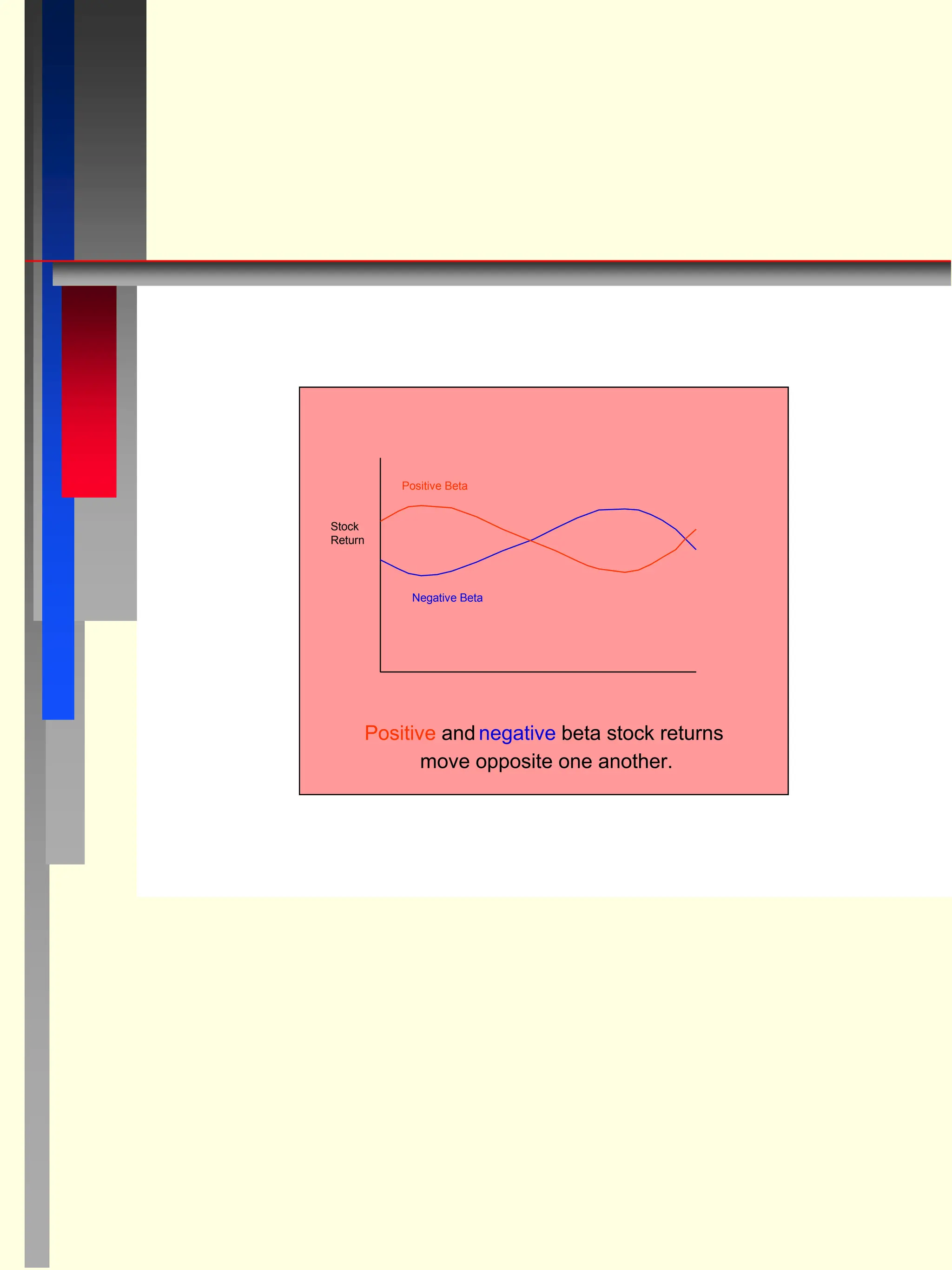 Positive Beta
Negative Beta
Stock
Return
Positive and negative beta stock returns
move opposite one another.
 