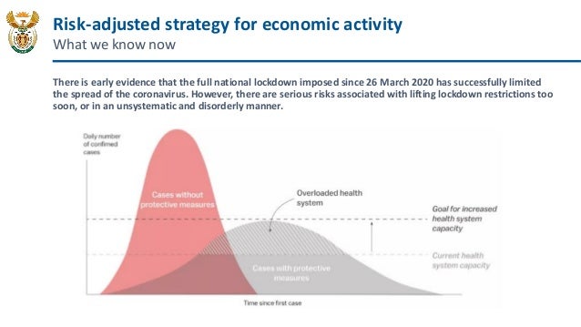 Risk Adjusted Strategy For Economic Activity 04 22 Pdf 1 Risk Adjusted Strategy For Economic Activity 04 22 Pdf 1