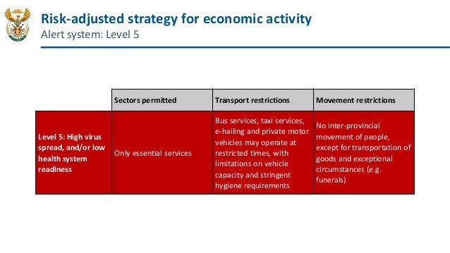 Risk Adjusted Strategy For Economic Activity 04 22 Pdf 1 Risk Adjusted Strategy For Economic Activity 04 22 Pdf 1