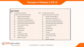 Presentation on How to Encounter CMS & HHS RADV Audits [CEU] | PPTX