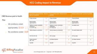 Presentation on How to Encounter CMS & HHS RADV Audits [CEU] | PPTX
