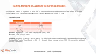 Presentation on How to Encounter CMS & HHS RADV Audits [CEU] | PPTX
