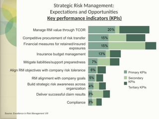 Good Performance Risk Risk-Analysis for Good Corporate Governance.ppt