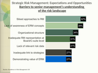 Risk-Analysis for Good Corporate Governance.ppt