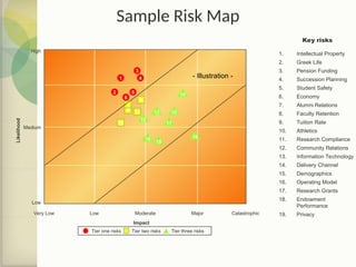 Risk-Analysis for Good Corporate Governance.ppt