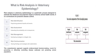 Veterinary Risks RISK-ANALYSIS-AND-MANAGEMENT-VETERINARY-EPIDEMIOLOGY.pptx