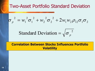 Two-Asset Portfolio Standard Deviation Correlation Between Stocks Influences Portfolio Volatility 