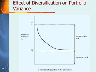Effect of Diversification on Portfolio Variance 