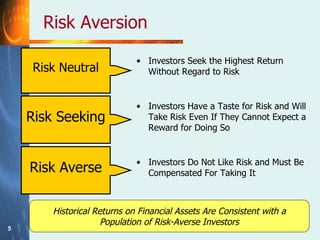 Risk Aversion Risk Neutral Investors Seek the Highest Return Without Regard to Risk Risk Seeking Investors Have a Taste for Risk and Will Take Risk Even If They Cannot Expect a Reward for Doing So   Risk Averse  Investors Do Not Like Risk and Must Be Compensated For Taking It Historical Returns on Financial Assets Are Consistent with a Population of Risk-Averse Investors 