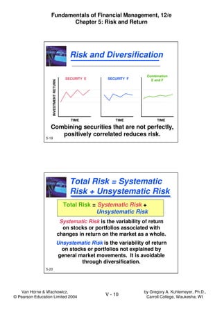 Van Horne & Wachowicz,
© Pearson Education Limited 2004
V - 10
Fundamentals of Financial Management, 12/e
Chapter 5: Risk and Return
by Gregory A. Kuhlemeyer, Ph.D.,
Carroll College, Waukesha, WI
5-19
Combining securities that are not perfectly,
positively correlated reduces risk.
Combining securities that are not perfectly,
positively correlated reduces risk.
Risk and DiversificationRisk and DiversificationINVESTMENTRETURN
TIME TIMETIME
SECURITY E SECURITY F
Combination
E and F
5-20
Systematic Risk is the variability of return
on stocks or portfolios associated with
changes in return on the market as a whole.
Unsystematic Risk is the variability of return
on stocks or portfolios not explained by
general market movements. It is avoidable
through diversification.
Systematic Risk is the variability of return
on stocks or portfolios associated with
changes in return on the market as a whole.
Unsystematic Risk is the variability of return
on stocks or portfolios not explained by
general market movements. It is avoidable
through diversification.
Total Risk = Systematic
Risk + Unsystematic Risk
Total Risk = Systematic
Risk + Unsystematic Risk
Total Risk = Systematic Risk +
Unsystematic Risk
 