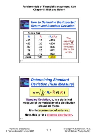 Van Horne & Wachowicz,
© Pearson Education Limited 2004
V - 4
Fundamentals of Financial Management, 12/e
Chapter 5: Risk and Return
by Gregory A. Kuhlemeyer, Ph.D.,
Carroll College, Waukesha, WI
5-7
How to Determine the Expected
Return and Standard Deviation
How to Determine the Expected
Return and Standard Deviation
Stock BW
Ri Pi (Ri)(Pi)
-.15 .10 -.015
-.03 .20 -.006
.09 .40 .036
.21 .20 .042
.33 .10 .033
Sum 1.00 .090
Stock BW
Ri Pi (Ri)(Pi)
-.15 .10 -.015
-.03 .20 -.006
.09 .40 .036
.21 .20 .042
.33 .10 .033
Sum 1.00 .090
The
expected
return, R,
for Stock
BW is .09
or 9%
5-8
Determining Standard
Deviation (Risk Measure)
Determining Standard
Deviation (Risk Measure)
σσσσ = ΣΣΣΣ ( Ri - R )2( Pi )
Standard Deviation, σσσσ, is a statistical
measure of the variability of a distribution
around its mean.
It is the square root of variance.
Note, this is for a discrete distribution.
σσσσ = ΣΣΣΣ ( Ri - R )2( Pi )
Standard Deviation, σσσσ, is a statistical
measure of the variability of a distribution
around its mean.
It is the square root of variance.
Note, this is for a discrete distribution.
n
i=1
 