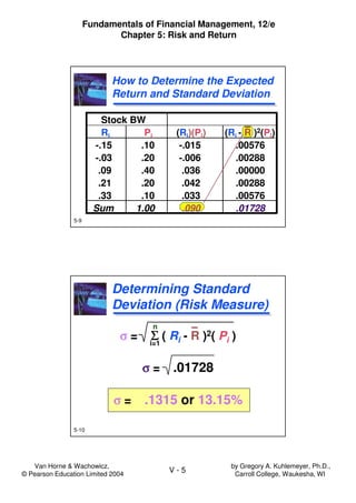 Van Horne & Wachowicz,
© Pearson Education Limited 2004
V - 5
Fundamentals of Financial Management, 12/e
Chapter 5: Risk and Return
by Gregory A. Kuhlemeyer, Ph.D.,
Carroll College, Waukesha, WI
5-9
How to Determine the Expected
Return and Standard Deviation
How to Determine the Expected
Return and Standard Deviation
Stock BW
Ri Pi (Ri)(Pi) (Ri - R )2(Pi)
-.15 .10 -.015 .00576
-.03 .20 -.006 .00288
.09 .40 .036 .00000
.21 .20 .042 .00288
.33 .10 .033 .00576
Sum 1.00 .090 .01728
Stock BW
Ri Pi (Ri)(Pi) (Ri - R )2(Pi)
-.15 .10 -.015 .00576
-.03 .20 -.006 .00288
.09 .40 .036 .00000
.21 .20 .042 .00288
.33 .10 .033 .00576
Sum 1.00 .090 .01728
5-10
Determining Standard
Deviation (Risk Measure)
Determining Standard
Deviation (Risk Measure)
σσσσ = ΣΣΣΣ ( Ri - R )2( Pi )
σσσσ = .01728
σσσσ = .1315 or 13.15%
σσσσ = ΣΣΣΣ ( Ri - R )2( Pi )
σσσσ = .01728
σσσσ = .1315 or 13.15%
n
i=1
 