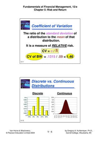 Van Horne & Wachowicz,
© Pearson Education Limited 2004
V - 6
Fundamentals of Financial Management, 12/e
Chapter 5: Risk and Return
by Gregory A. Kuhlemeyer, Ph.D.,
Carroll College, Waukesha, WI
5-11
Coefficient of VariationCoefficient of Variation
The ratio of the standard deviation of
a distribution to the mean of that
distribution.
It is a measure of RELATIVE risk.
CV = σσσσ / R
CV of BW = .1315 / .09 = 1.46
The ratio of the standard deviation of
a distribution to the mean of that
distribution.
It is a measure of RELATIVE risk.
CV = σσσσ / R
CV of BW = .1315 / .09 = 1.46
5-12
Discrete vs. Continuous
Distributions
0
0.05
0.1
0.15
0.2
0.25
0.3
0.35
0.4
-15% -3% 9% 21% 33%
Discrete Continuous
0
0.005
0.01
0.015
0.02
0.025
0.03
0.035
-50%
-41%
-32%
-23%
-14%
-5%
4%
13%
22%
31%
40%
49%
58%
67%
 