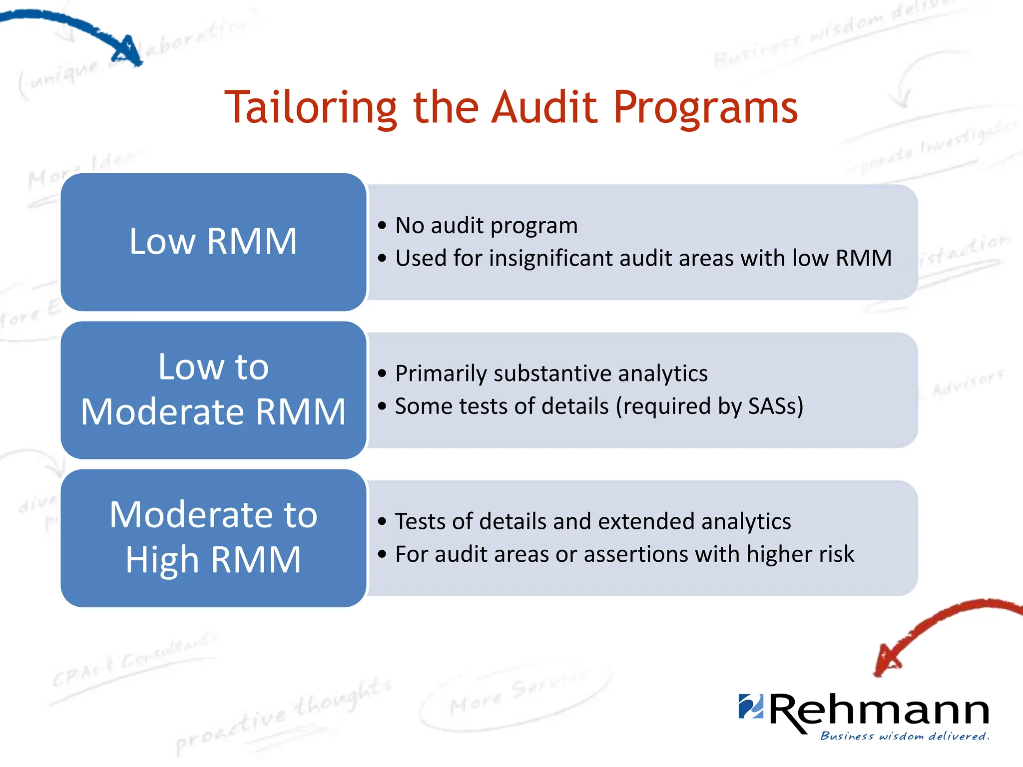 Risk-Assessment-.pptx