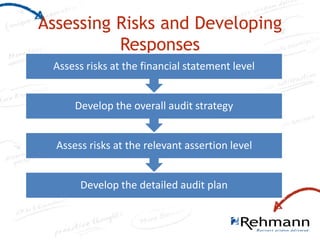 Overall Financial Statements Level Risks Examples Risk-Assessment-.pptx