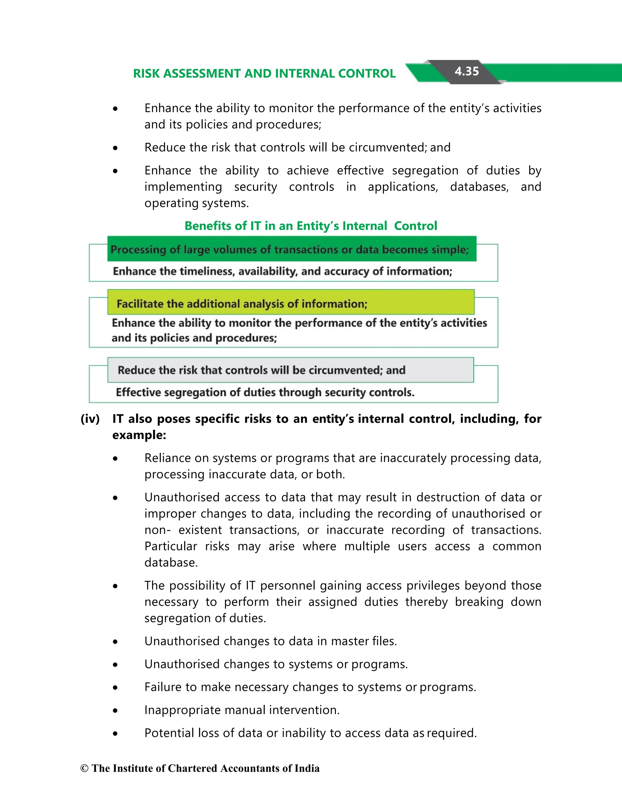 4.35
RISK ASSESSMENT AND INTERNAL CONTROL
• Enhance the ability to monitor the performance of the entity’s activities
and its policies and procedures;
• Reduce the risk that controls will be circumvented; and
• Enhance the ability to achieve eﬀective segregation of duties by
implementing security controls in applications, databases, and
operating systems.
Beneﬁts of IT in an Entity’s Internal Control
(iv) IT also poses speciﬁc risks to an entity’s internal control, including, for
example:
• Reliance on systems or programs that are inaccurately processing data,
processing inaccurate data, or both.
• Unauthorised access to data that may result in destruction of data or
improper changes to data, including the recording of unauthorised or
non- existent transactions, or inaccurate recording of transactions.
Particular risks may arise where multiple users access a common
database.
• The possibility of IT personnel gaining access privileges beyond those
necessary to perform their assigned duties thereby breaking down
segregation of duties.
• Unauthorised changes to data in master ﬁles.
• Unauthorised changes to systems or programs.
• Failure to make necessary changes to systems or programs.
• Inappropriate manual intervention.
• Potential loss of data or inability to access data as required.
© The Institute of Chartered Accountants of India
 