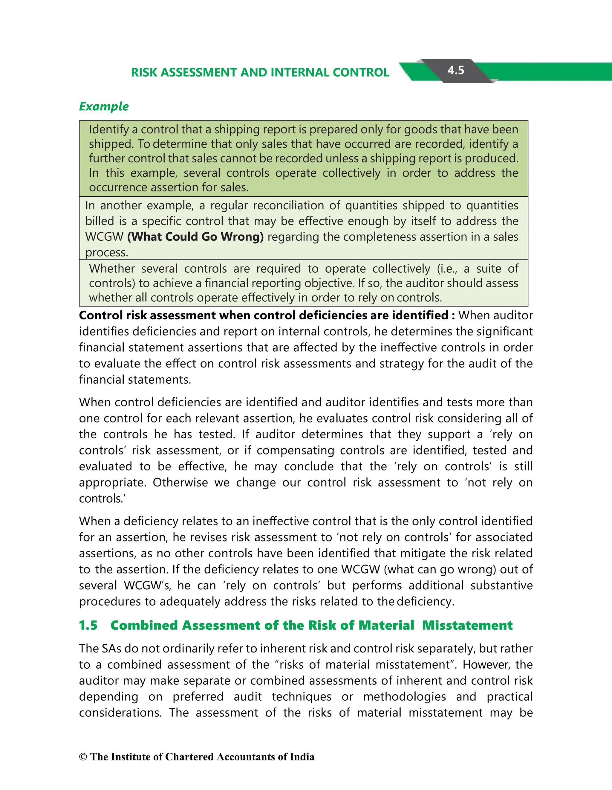 4.5
RISK ASSESSMENT AND INTERNAL CONTROL
Example
Identify a control that a shipping report is prepared only for goods that have been
shipped. To determine that only sales that have occurred are recorded, identify a
further control that sales cannot be recorded unless a shipping report is produced.
In this example, several controls operate collectively in order to address the
occurrence assertion for sales.
In another example, a regular reconciliation of quantities shipped to quantities
billed is a speciﬁc control that may be eﬀective enough by itself to address the
WCGW (What Could Go Wrong) regarding the completeness assertion in a sales
process.
Whether several controls are required to operate collectively (i.e., a suite of
controls) to achieve a ﬁnancial reporting objective. If so, the auditor should assess
whether all controls operate eﬀectively in order to rely on controls.
Control risk assessment when control deﬁciencies are identiﬁed : When auditor
identiﬁes deﬁciencies and report on internal controls, he determines the signiﬁcant
ﬁnancial statement assertions that are aﬀected by the ineﬀective controls in order
to evaluate the eﬀect on control risk assessments and strategy for the audit of the
ﬁnancial statements.
When control deﬁciencies are identiﬁed and auditor identiﬁes and tests more than
one control for each relevant assertion, he evaluates control risk considering all of
the controls he has tested. If auditor determines that they support a ‘rely on
controls’ risk assessment, or if compensating controls are identiﬁed, tested and
evaluated to be eﬀective, he may conclude that the ‘rely on controls’ is still
appropriate. Otherwise we change our control risk assessment to ‘not rely on
controls.’
When a deﬁciency relates to an ineﬀective control that is the only control identiﬁed
for an assertion, he revises risk assessment to ‘not rely on controls’ for associated
assertions, as no other controls have been identiﬁed that mitigate the risk related
to the assertion. If the deﬁciency relates to one WCGW (what can go wrong) out of
several WCGW’s, he can ‘rely on controls’ but performs additional substantive
procedures to adequately address the risks related to the deﬁciency.
1.5 Combined Assessment of the Risk of Material Misstatement
The SAs do not ordinarily refer to inherent risk and control risk separately, but rather
to a combined assessment of the “risks of material misstatement”. However, the
auditor may make separate or combined assessments of inherent and control risk
depending on preferred audit techniques or methodologies and practical
considerations. The assessment of the risks of material misstatement may be
© The Institute of Chartered Accountants of India
 